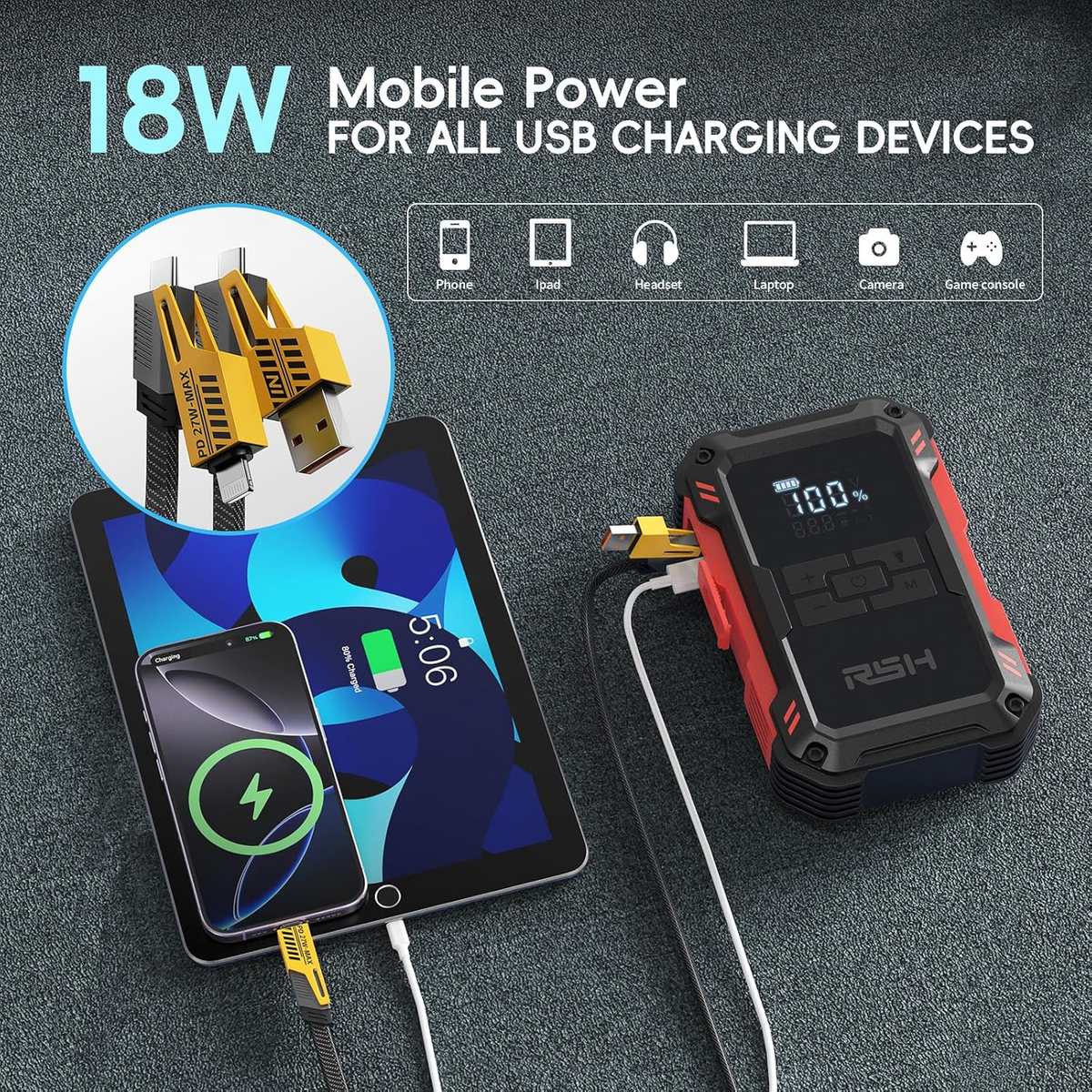 Car Jump Starter with Air Compressor 4000A Peak Battery Jump Starter 12V 150PSI Jump Box (Up to 9L Gas,7.0L Diesel Engine) Auto Booster,Led Light & 15000MA with 65W USB Quick Charger and Type C