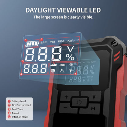 Car Jump Starter with Air Compressor 4000A Peak Battery Jump Starter 12V 150PSI Jump Box (Up to 9L Gas,7.0L Diesel Engine) Auto Booster,Led Light & 15000MA with 65W USB Quick Charger and Type C